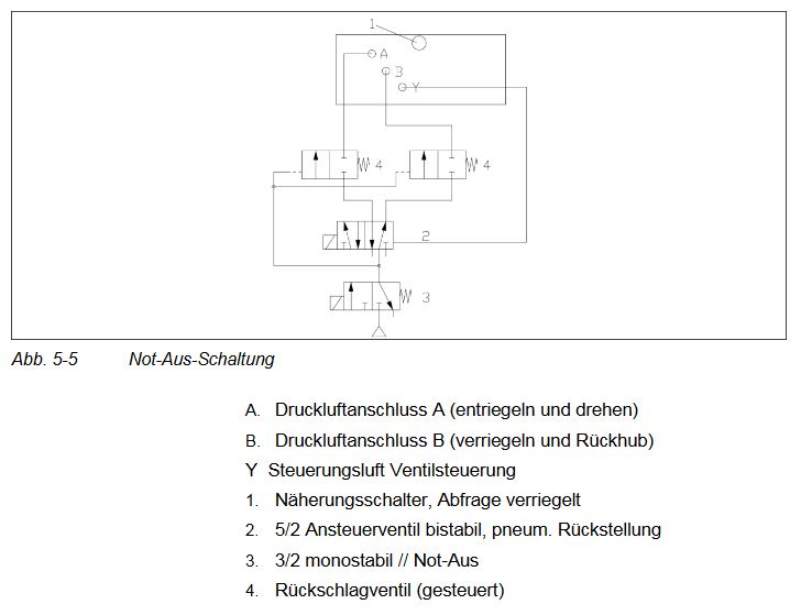 Notaus-Anschluss Rundschalttisch RSE-6 RSE-9