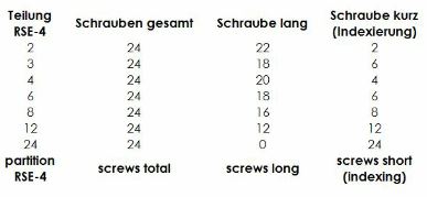 Tabelle zum Inhalt Teilungsbausaetze RSE-4