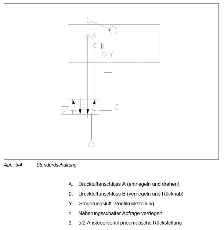 Standard Anschluss Rundschalttisch RSE-6 RSE-9