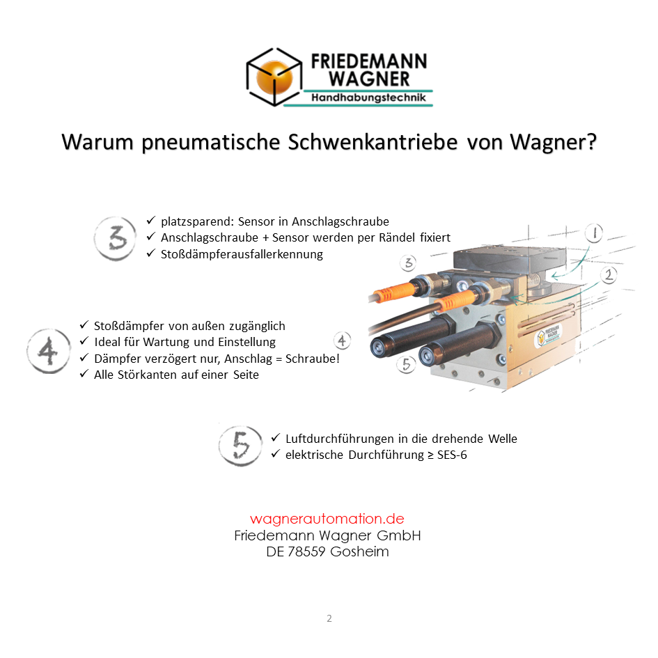 Vorteile pneumatischer Schwenkantriebe von Wagner Bild 2