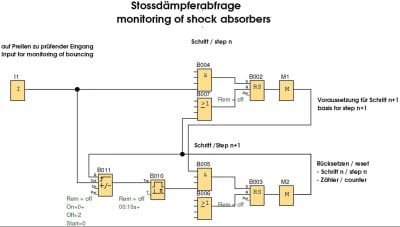 Prellabfrage-400x227