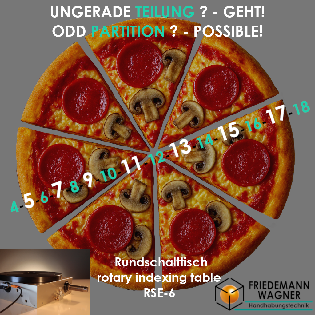 Ungerade Teilungen bei RSE-6 und RSE-9