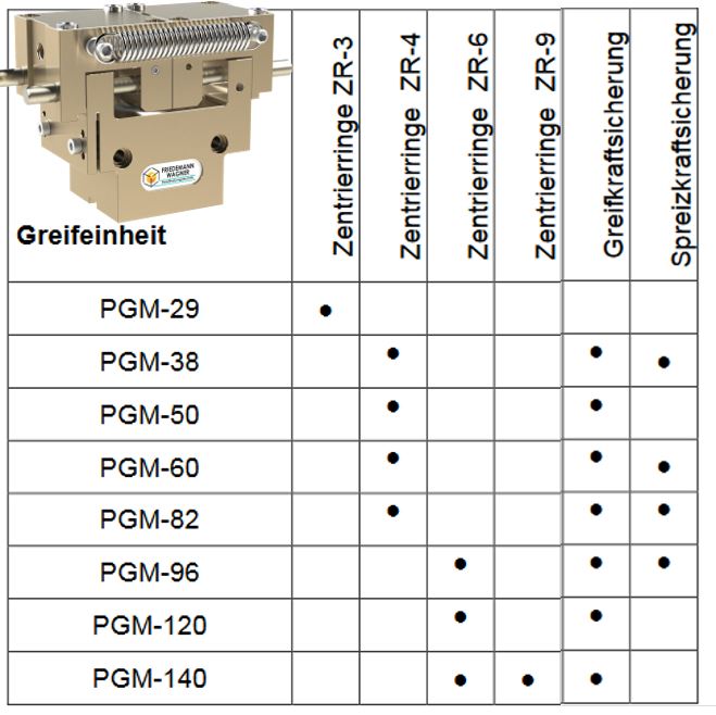 Tabelle_Spreizkraft_KLemmkraft_Feder