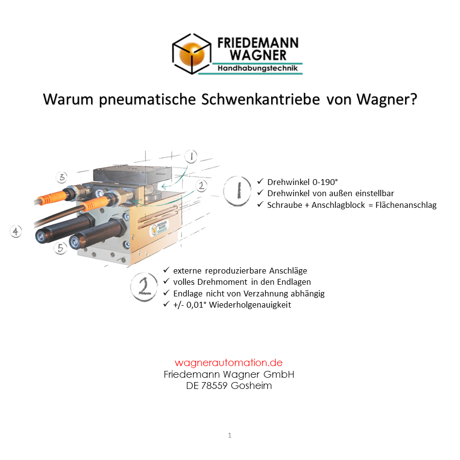 Warum_Wagner_Schwenkantriebe1