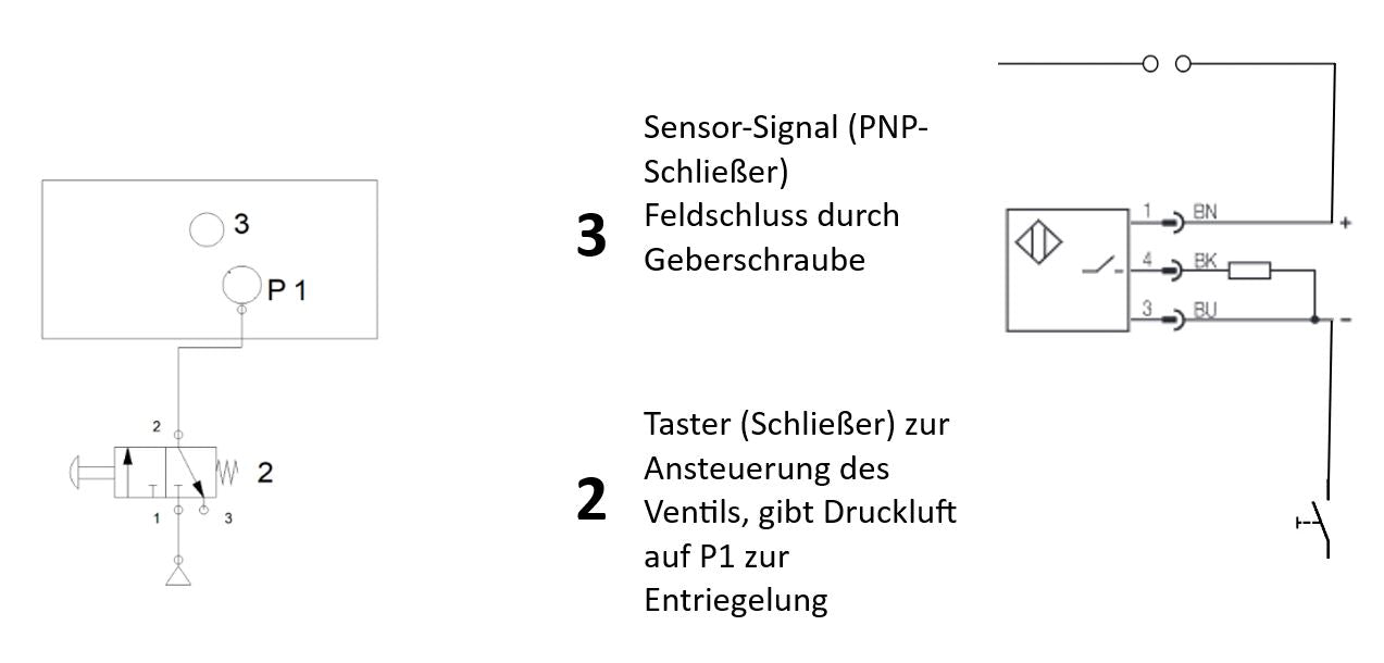 energieeffiziente_Ansteuerung_RSE-M