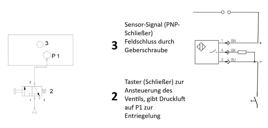 energieeffiziente_Ansteuerung_RSE-M