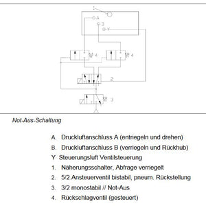Notaus-Anschluss Rundschalttisch RSE-6 RSE-9