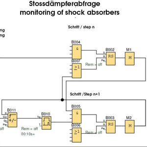 Blockdiagramm zur Stoßdaempferausfall-Erkennung
