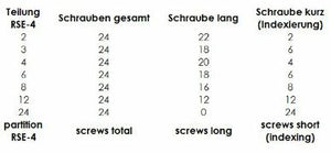 Tabelle zum Inhalt Teilungsbausaetze RSE-4